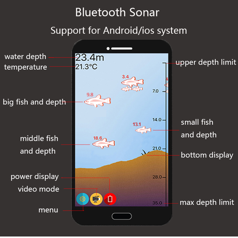 PuPoPan  Wireless Bluetooth Sm - Fishing Equipment In English avis et prix