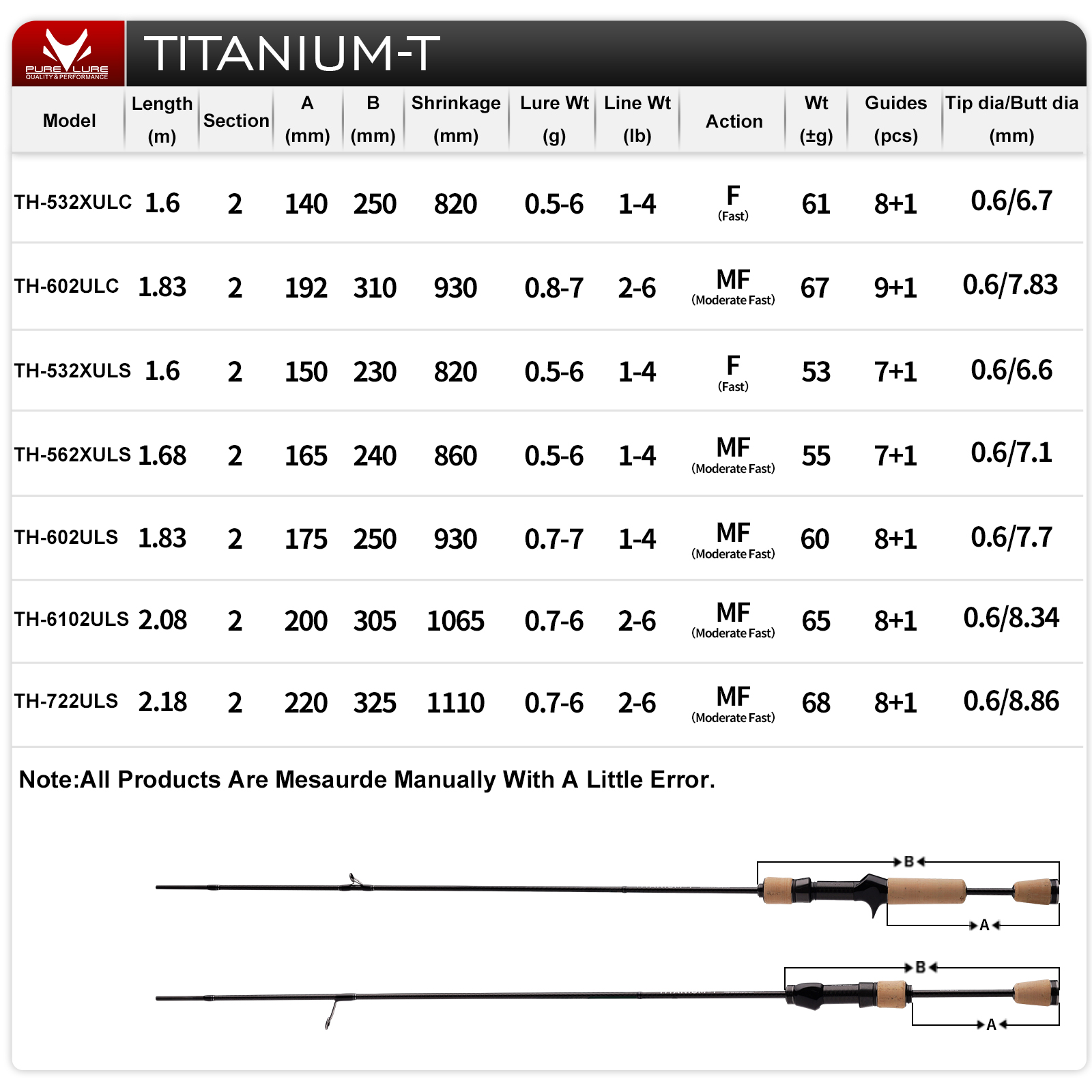 PURELURE TITANIUM-T XUL BFS Ro - Fishing Equipment Guide avis et prix