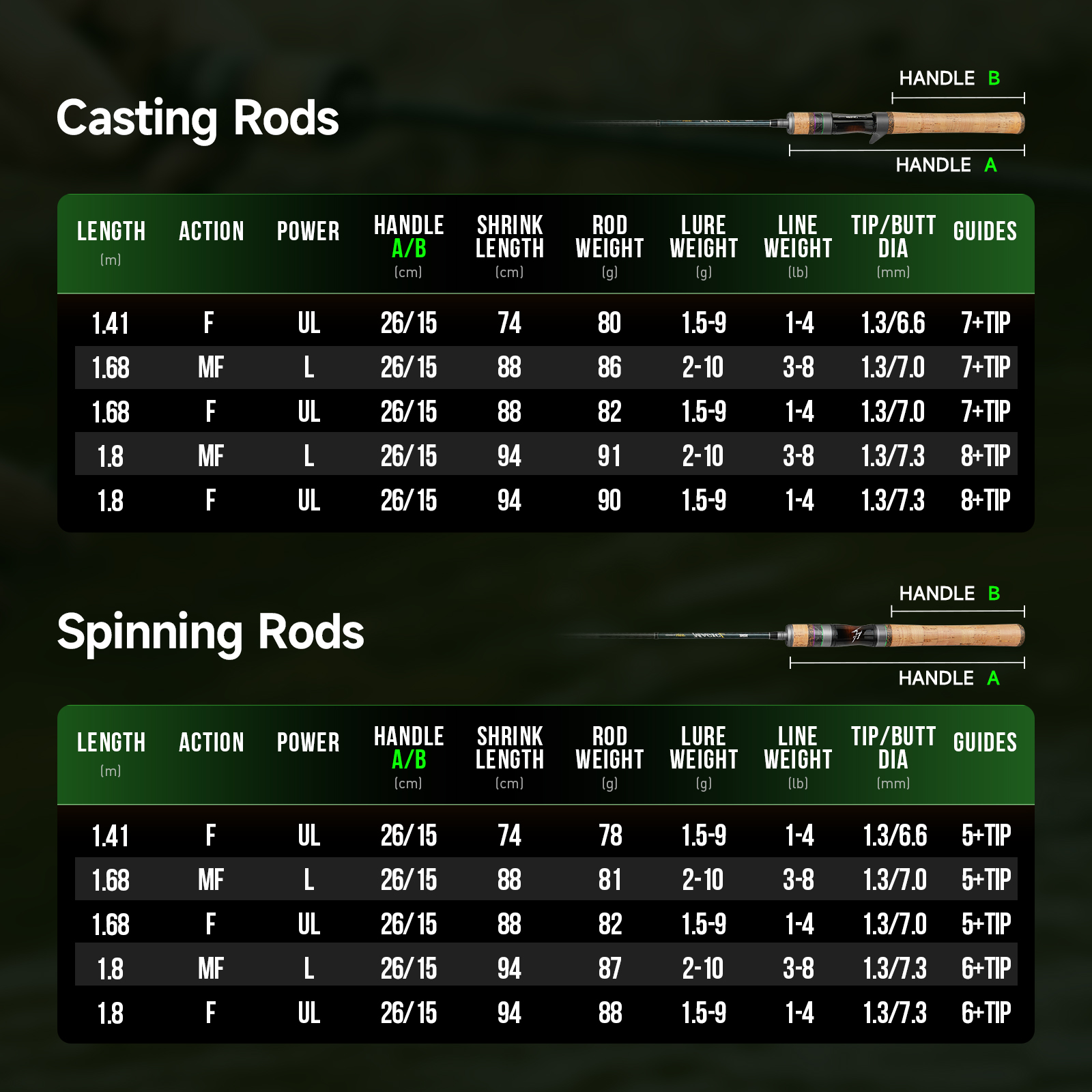 HANDING BFS Fishing Rod Magic  - Fishing Equipment Guide avis et prix