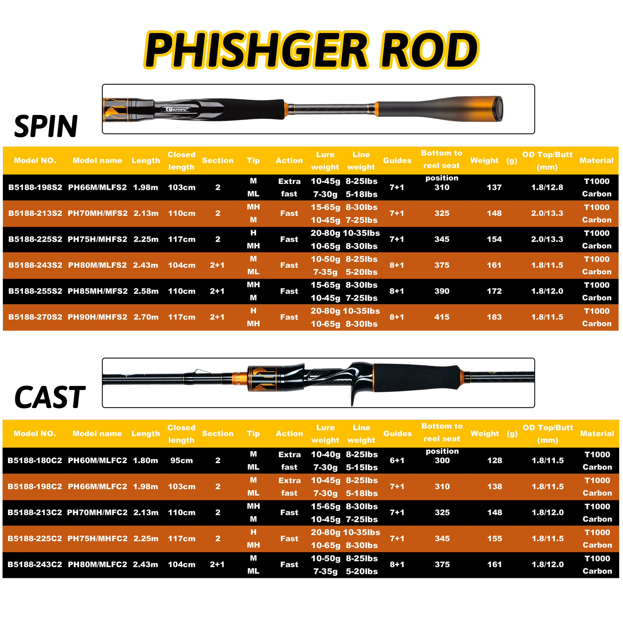 BIUTIFU 2-Tip Fuji Guide Spinn - Fishing Equipment Guide avis et prix